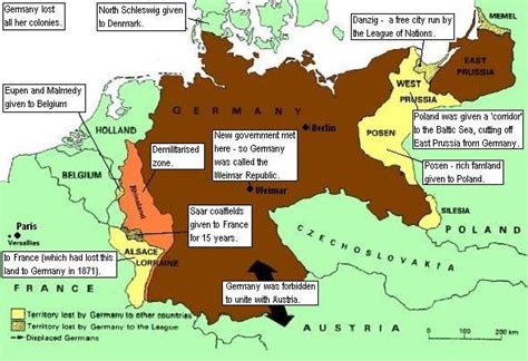 The Treaty Of Versailles Schoolworkhelper