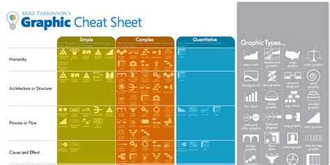 Infographic Layout Cheat Sheet