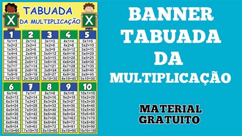 Banner Tabuada Da Multiplicação
