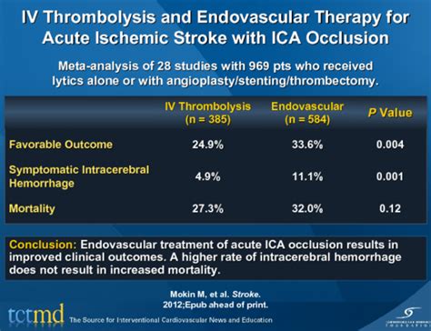 Iv Thrombolysis And Endovascular Therapy For Acute Ischemic Stroke With