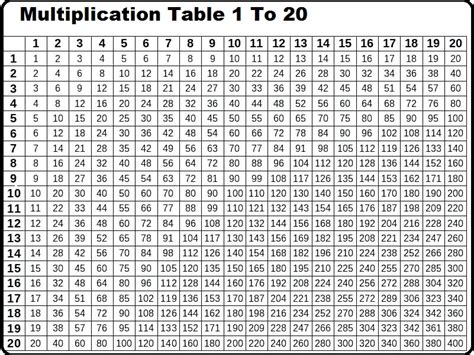 Multiplication Chart 1 20 Printable Multiplication Table 1 To 20