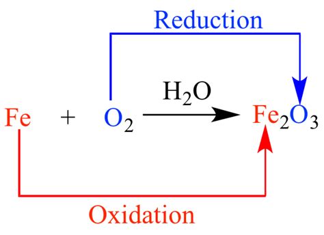 Illustrated Glossary Of Organic Chemistry Redox Reaction