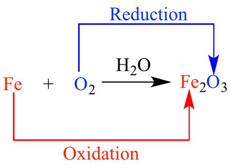 Redox reactions are comprised of two parts, a reduced half and an oxidized half, that always occur together. 10 Soal Redoks Pilihan Ganda dan Pembahasannya - Materi ...
