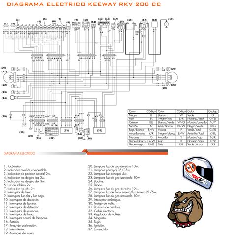 Diagrama Electrico Keeway Rkv 200 Cc Keeway Rkv