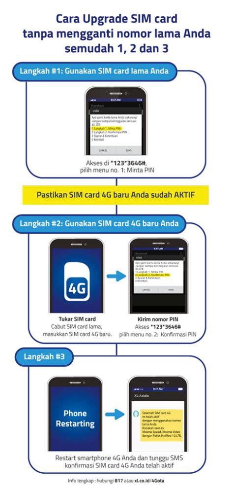 Cara aktifkan samsung galaxy oleh jaringan operator. Cara Upgrade SIM Card XL 4G LTE - PAKETANINTERNET.COM
