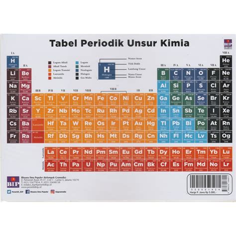 Tabel Periodik Unsur Kimia Shopee Indonesia