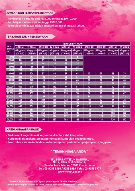 Seperti waktu itu, saya mendapatkan job untuk mengetik surat kuasa penggunaan nomor rekening bank untuk pembayaran pemasangan ampere listrik di pt. Contoh Surat Permohonan Pelepasan Kawasan Hutan - Kumpulan ...