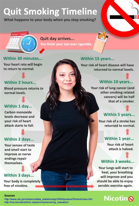 Quit Smoking Timeline: What Happens To Your Body When You Stop | Visual.ly