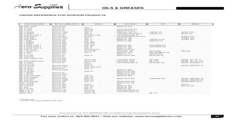 Aero Supplies Catalogue Oil And Greases Cross Reference