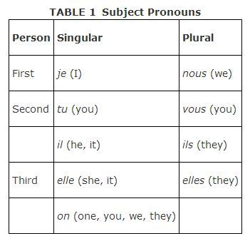 Here is an example of a examples of demonstrative pronouns are this, that, these, and those. Pronouns