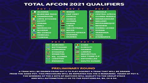 Womens world cup olympics concacaf champions league africa u20 cup of nations qualification fifa world cup 2014 brazil fifa world cup 2010 south africa uefa euro championship fifa são tomé e príncipe. Cameroon 2021: CAF Announces Africa Cup of Nations ...
