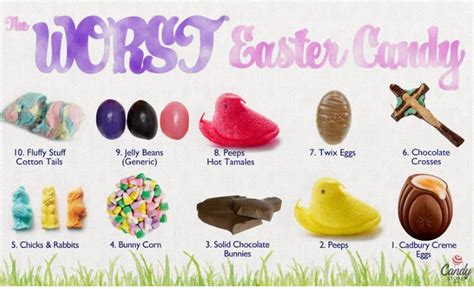 Brproud Worst Easter Candy Best Jelly Bean Flavors Ranked By State