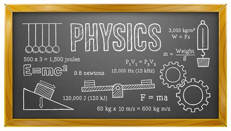 A Comprehensive List Of All The Physics Formulas Science Struck