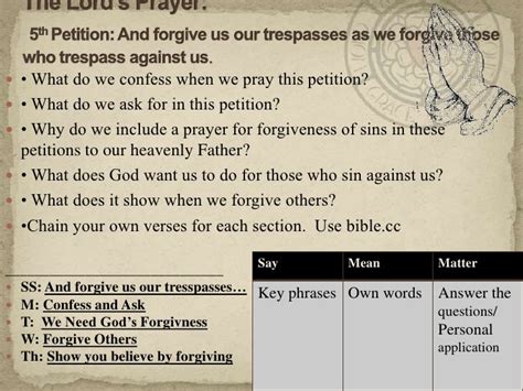 110930 The Lords Prayer 5th Petition And Forgive Us Our Trespasses