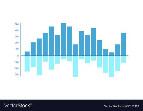 Vertical Bar Chart With Positive Negative Values Vector Image