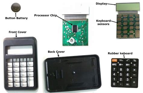 Parts Of A Calculator