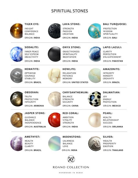 Stones Powers And Uses By Roano Collection Crystal Power Crystal Magic