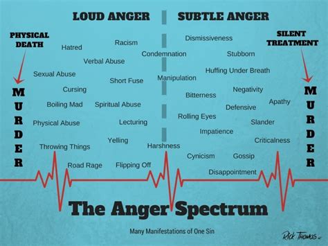 Anger Issues Symptoms Seen By Counselors As Complicated But Treatable