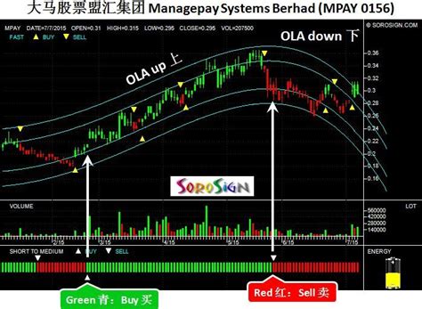 Sistem televisyen malaysia berhad is an enterprise located in malaysia, with the main office in petaling jaya. Malaysia stock Managepay Systems Berhad (MPAY 0156 ...