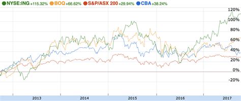 Commonwealth bank of australia stock price chart. Is the Commonwealth Bank of Australia share price going to ...