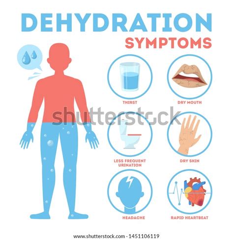 Dehydration Symptoms Infographic Dry Mouth Thirsty Stock Vector