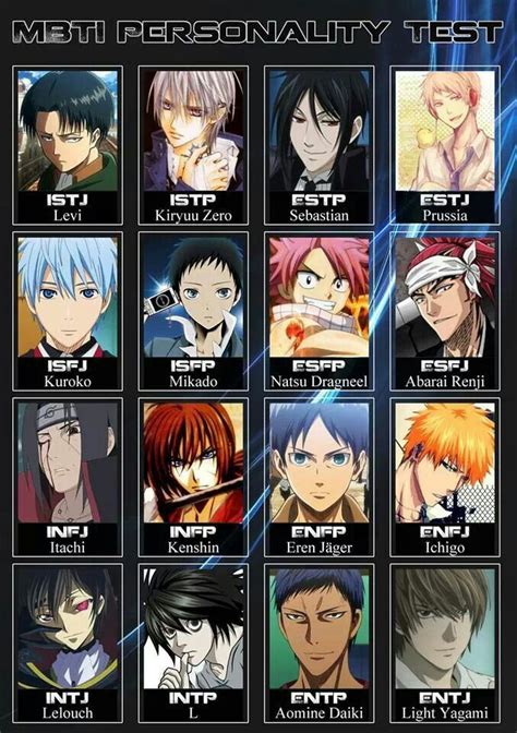 Top More Than 77 Anime Characters Personality Types Infp Best In