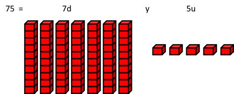 Ver más ideas sobre decenas y unidades, actividades de matematicas, primeros grados. Unidades, Decenas y Centenas - Todo sobre matemáticas ...