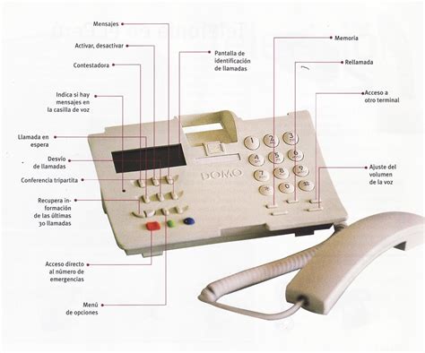 Cómo Funciona El Teléfono