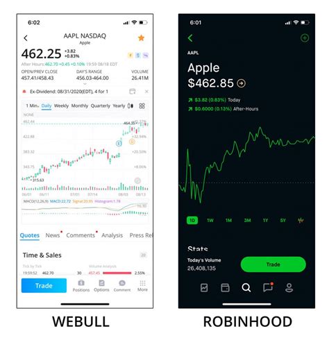 Traders who want the lowest possible fee schedule will definitely want to check out robinhood and webull. Webull Review - Should You Use This Stock Broker App?