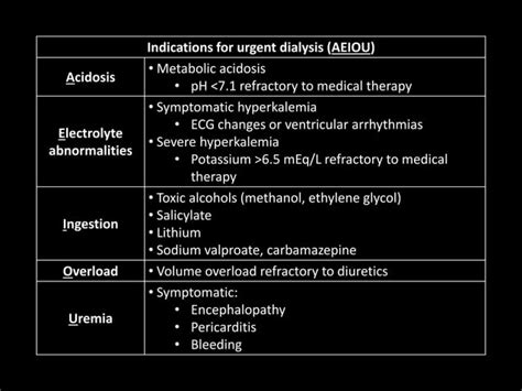 Indications For Urgent Dialysis Aeiou Hy