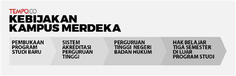 Style perguruan tinggi vokasi di era kampus merdeka bersama: Kampus Merdeka Menteri Nadiem | Berita Tempo Hari Ini ...