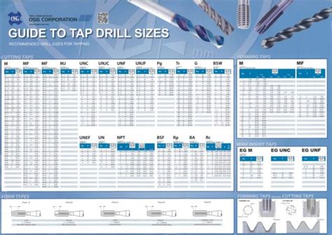 Tapping Chart Drill And Tap Size Chart For Threads M Mf Un Bsw G Tr