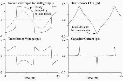 Index terms—ferroresonance, power transformers, capacitors, power system transients, power system modeling, nonlinear circuits. Paralleling and ferroresonance as special problems with ...