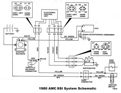 1981 cj7 wiring diagram wiring diagram is a simplified conventional pictorial representation of an electrical circuitit shows the component. 81 Jeep Cj7 Wiring - Wiring Diagram Networks