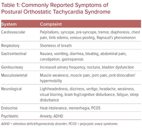 Pots Associated Conditions And Management Strategies Usc Journal