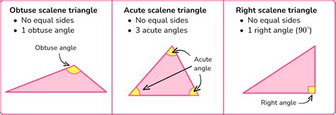 Scalene Triangle Math Steps Examples And Questions