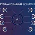 Point Artificial Intelligence Powerpoint Template Slidekit