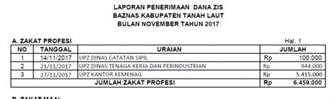 Promo indomaret bulan ini, berikut gambar katalog indomaret bulan ini yang bisa anda jadikan referensi saat anada belanja di indomaret bisa anda lihat indomaret. Lap Penerimaan Dana ZIS Bulan November 2017 - BAZNAS Kab ...