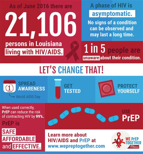 world aids day infographic for new orleans la st thomas community health center