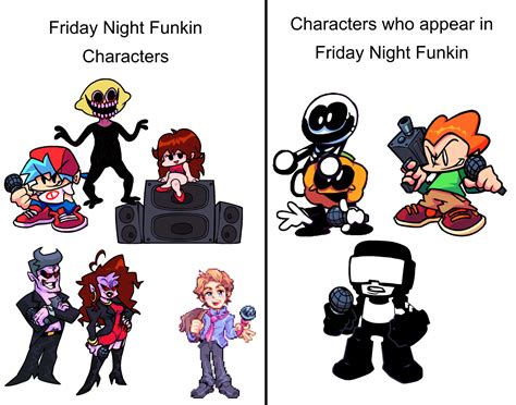 A Graphic Organizer Of The Difference Between Friday Night Funkin