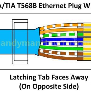 Monoprice 8p8c rj45 plug with inserts for solid cat6 ethernet cable. Cat 5 Wiring Diagram Pdf | Free Wiring Diagram