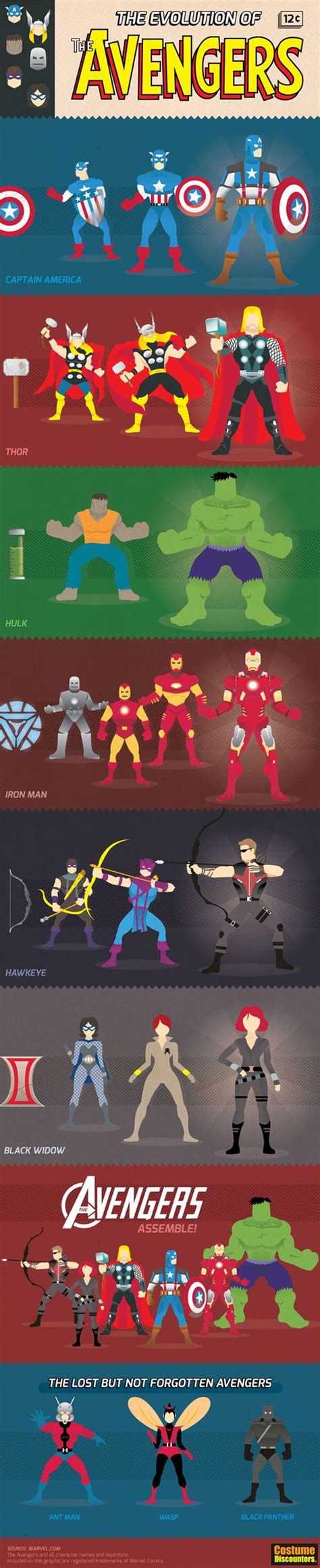 The Evolution Of Captain Marvel Infographic