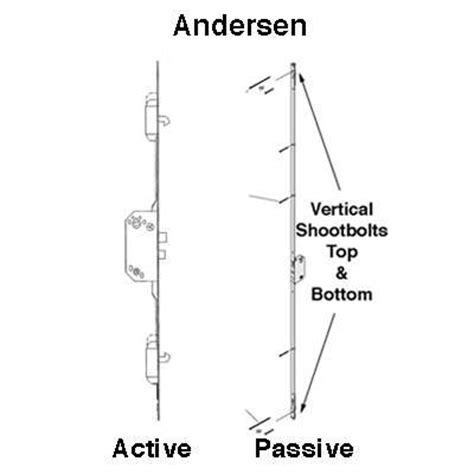 Next, lift up on the handle to engage the hook bolts. 3-Point Lock | Andersen Patio Door Lock | All About Doors