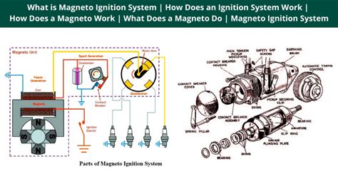 Magneto Ignition System Aircraft Captions Ideas