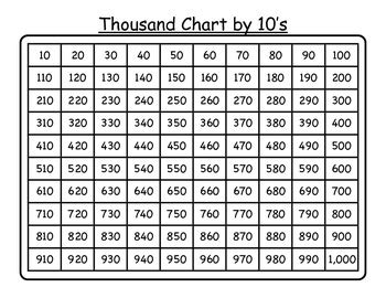 Thousand Chart by Tens by Curious Minds Inquire | TpT