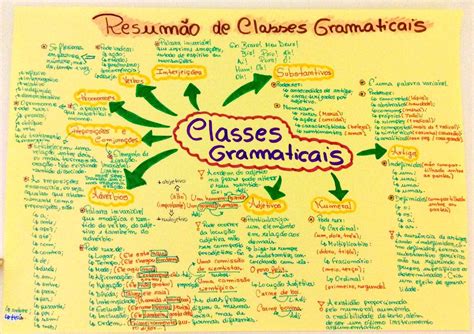 Classe Gramatical Mapa Mental Classe Gramatical Classes De Palavras