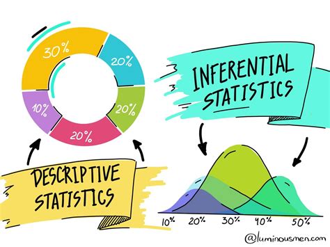 Descriptive and inferential statistics both come into play for nurse practitioners, leaders and executives. Descriptive and Inferential Statistics - Blog | luminousmen