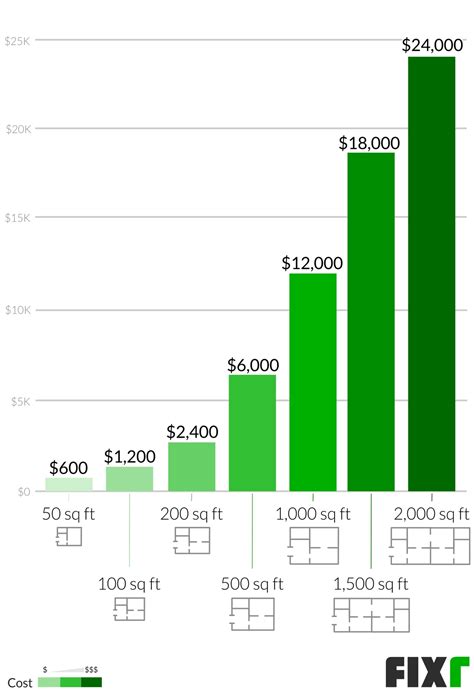 How Much Does An Interior Designer Make Each Year