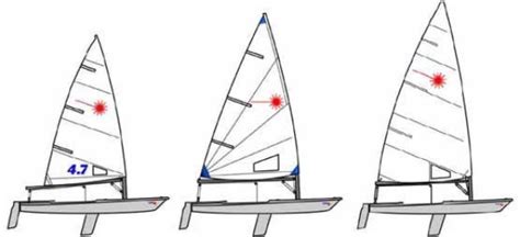 Finding The Right Laser Rig Formula Shoreline Sailboats