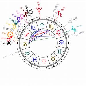  Jenner Full Birth Chart Famous Person